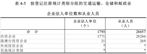 表4-5.png
