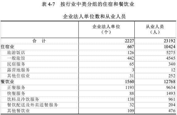 表4-7.png