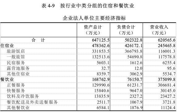 表4-9.png