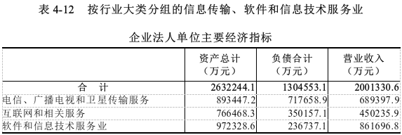 表4-12.png