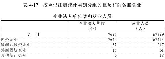 表4-17.png