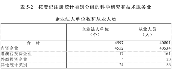 表5-2.png