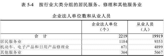 表5-4.png