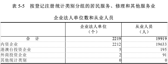 表5-5.png