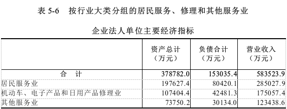 表5-6.png