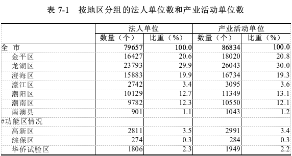 表7-1.png