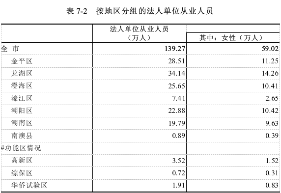 表7-2.png