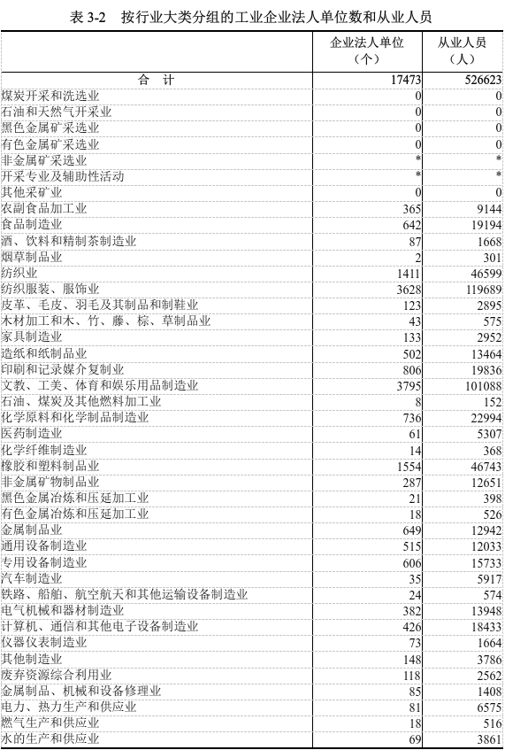 表3-2.png