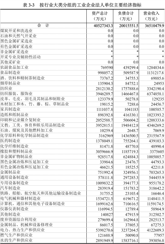 表3-3.png