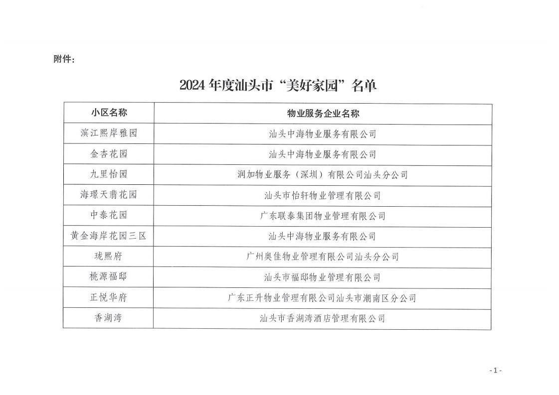 2024年度汕头市“美好家园”名单.jpeg