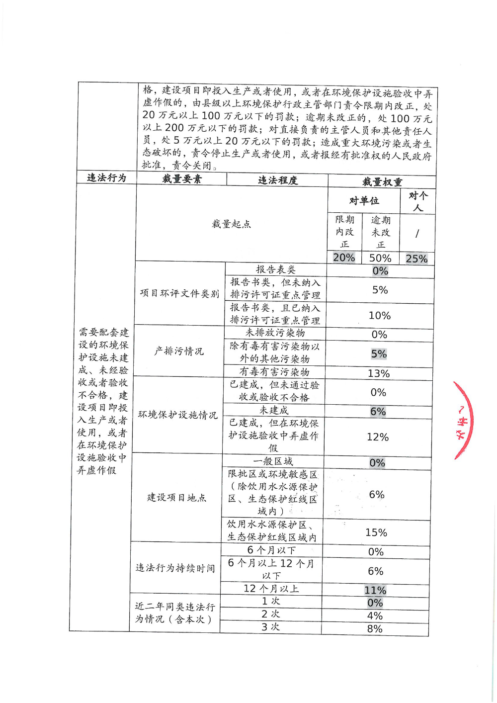 汕环执罚〔2025〕87 号（梁东生）_页面_7.png