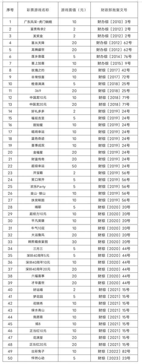 停止销售清单.jpg