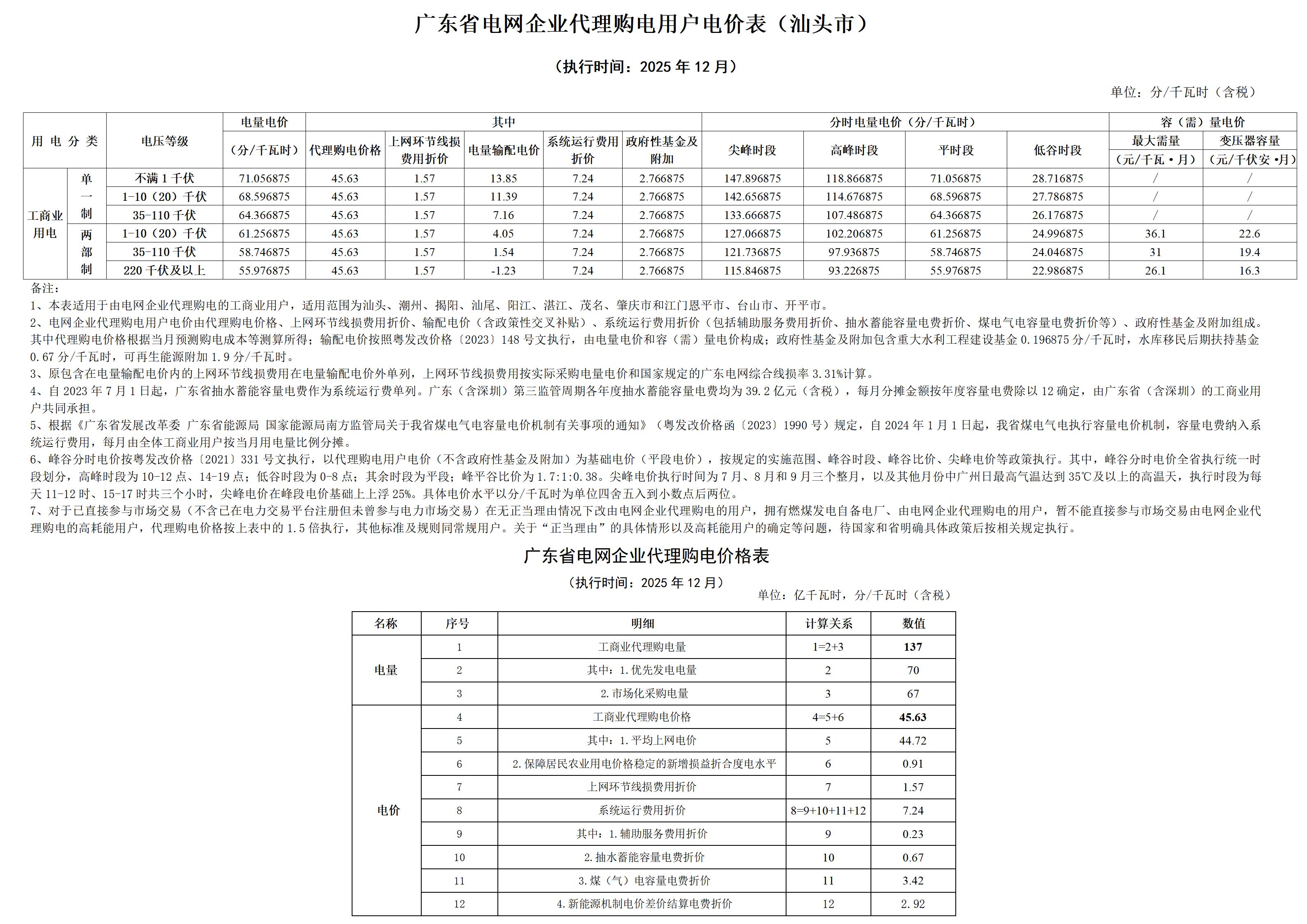 2025年12月代理购电工商业用户价格的公告.jpg