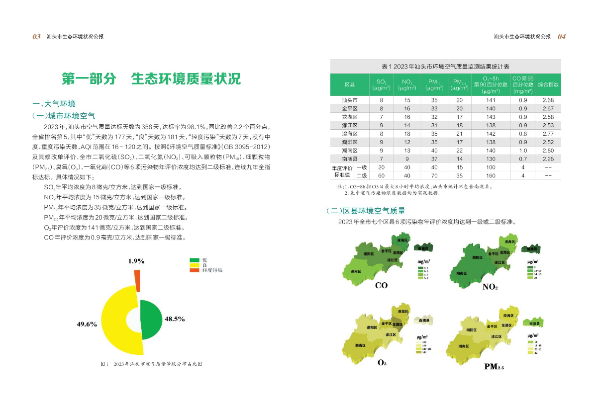 附件1：2023年汕头市生态环境状况公报-逐页转图片-00003.jpg