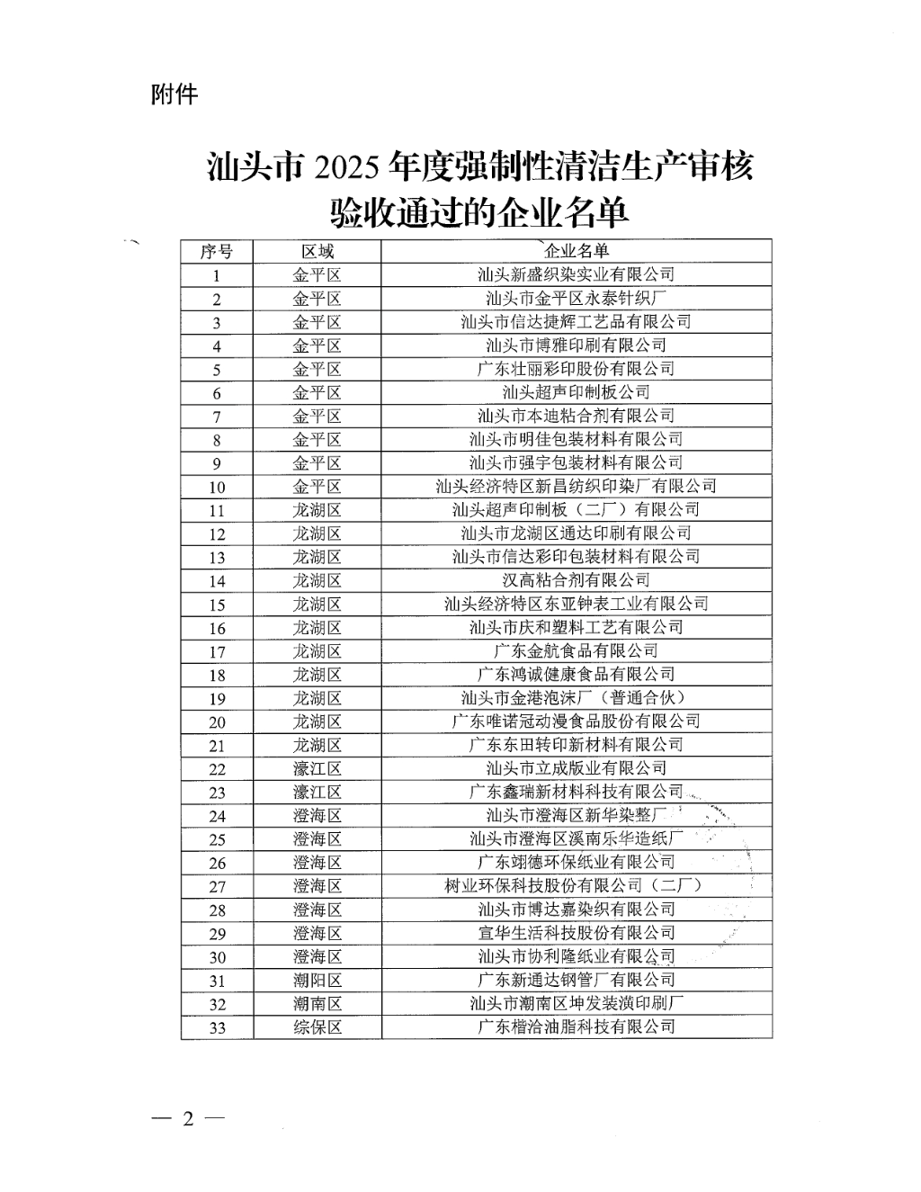 关于公布汕头市2025年度强制性清洁生产审核验收通过的企业名单-2.jpg