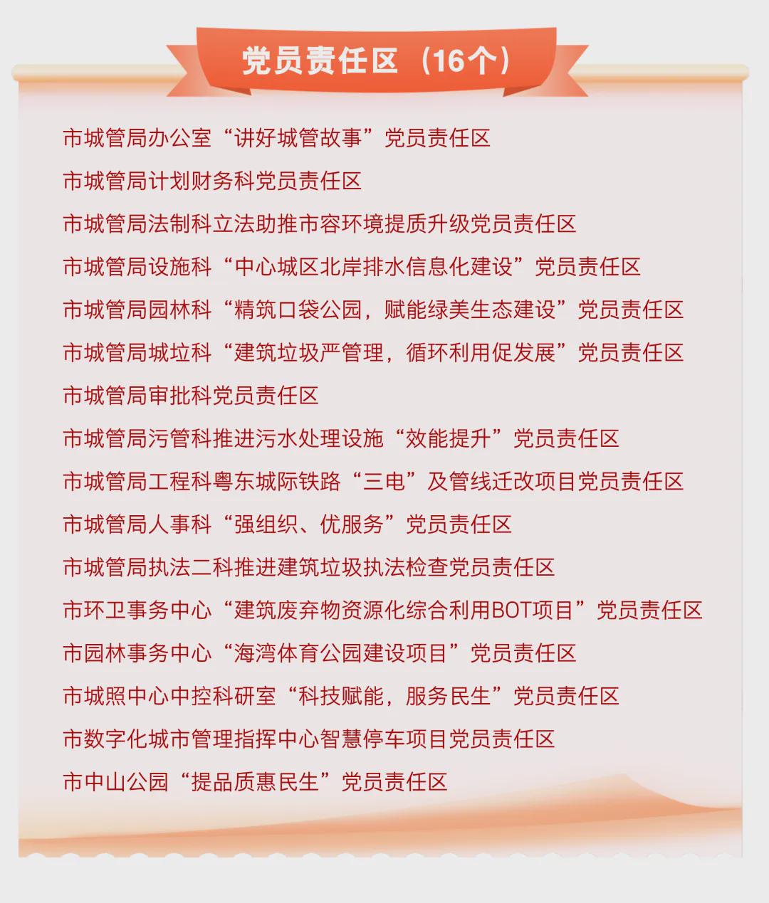 市城管局召开2025年度局系统党组织书记抓基层党建工作述职评议暨“党员先锋岗”“党员责任区”创建经验交流会