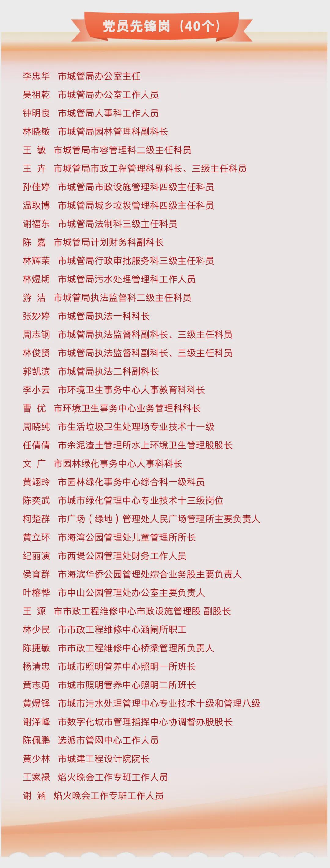 市城管局召开2025年度局系统党组织书记抓基层党建工作述职评议暨“党员先锋岗”“党员责任区”创建经验交流会