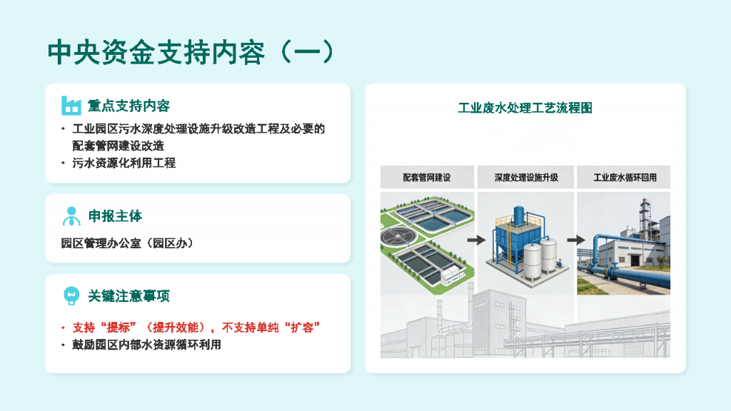 工业园区深度治理及资源化利用项目资金申请解读_Page3.png