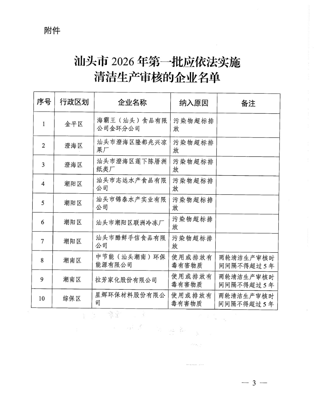 汕头市生态环境局+汕头市工业和信息化局关于公布2026年第一批应依法实施清洁生产审核的企业名单的通知-3.jpg