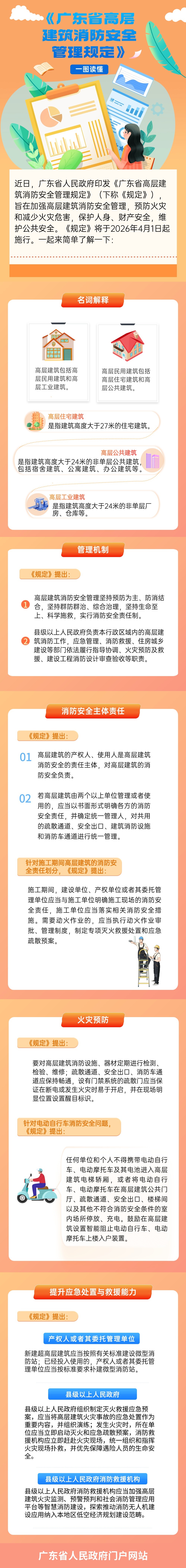 一图读懂《广东省高层建筑消防安全管理规定》.jpg