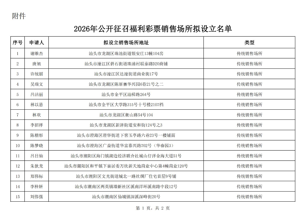 2026年公开征召福利彩票销售场所拟设立名单_00(2).jpg
