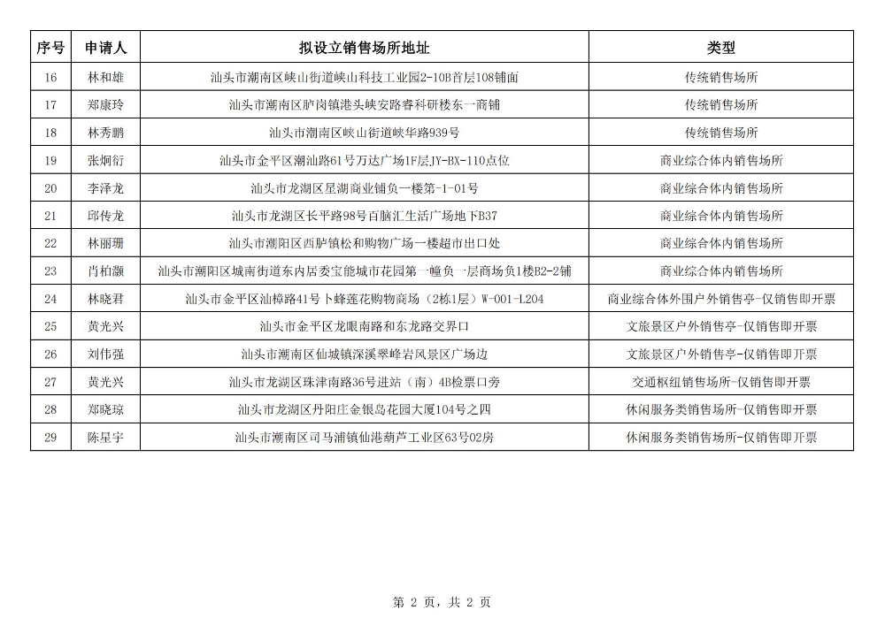 2026年公开征召福利彩票销售场所拟设立名单_01(2).jpg