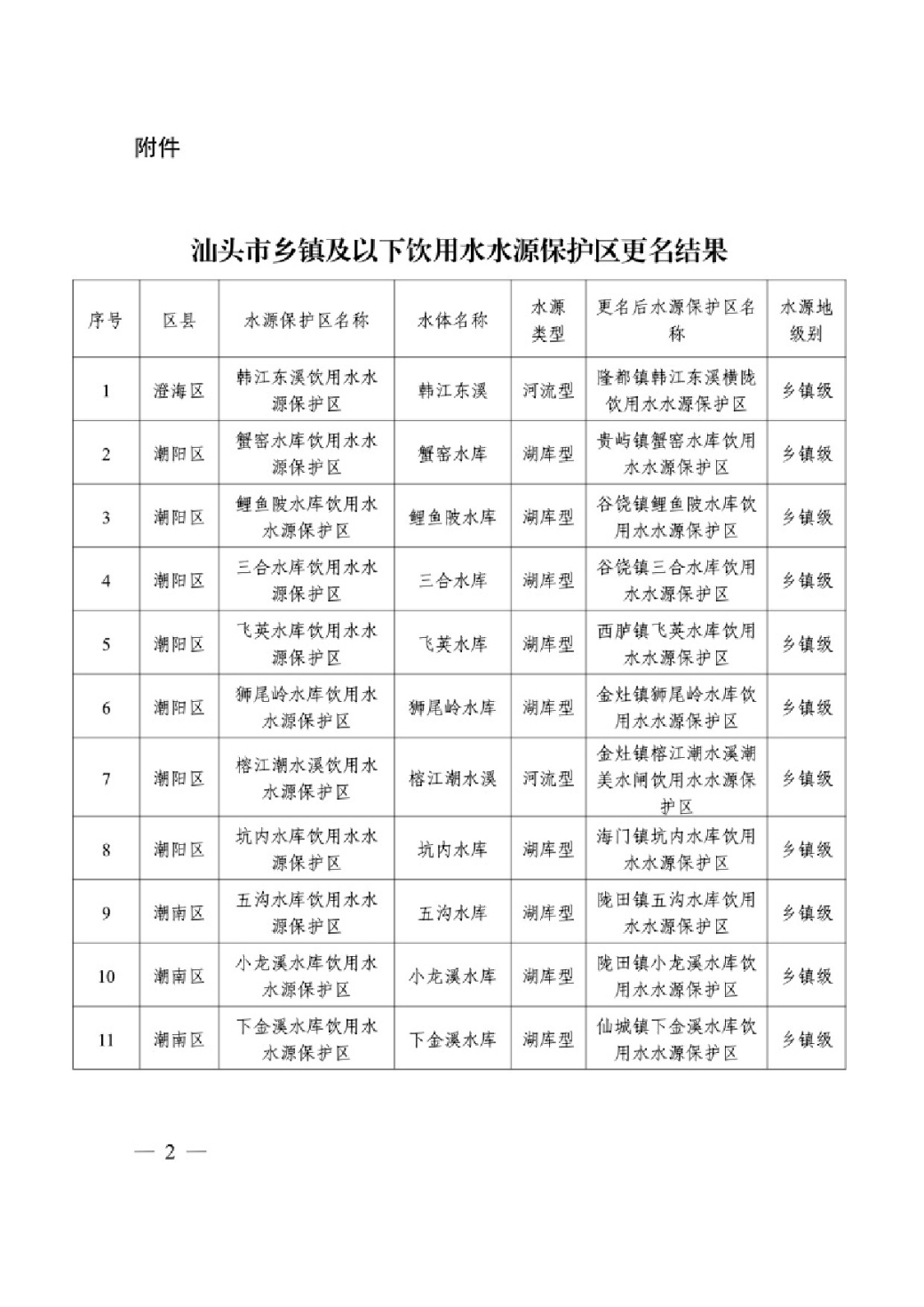 汕头市生态环境局关于印发汕头市乡镇级及以下饮用水水源保护区更名结果的通知-2.jpg