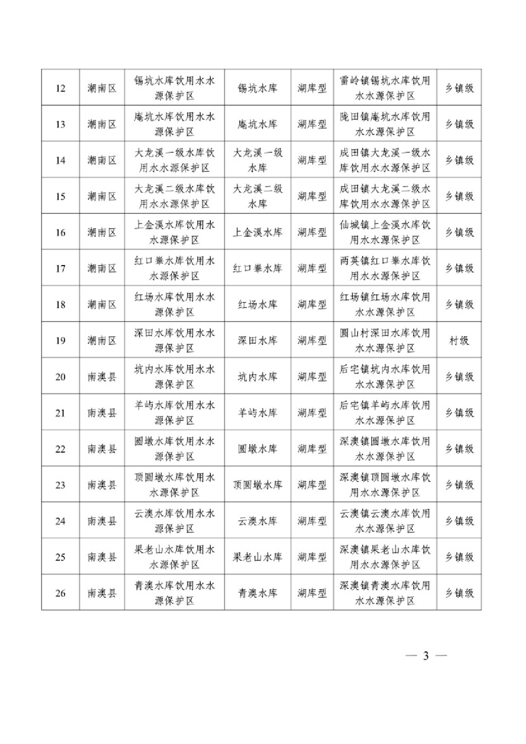 汕头市生态环境局关于印发汕头市乡镇级及以下饮用水水源保护区更名结果的通知-3.jpg