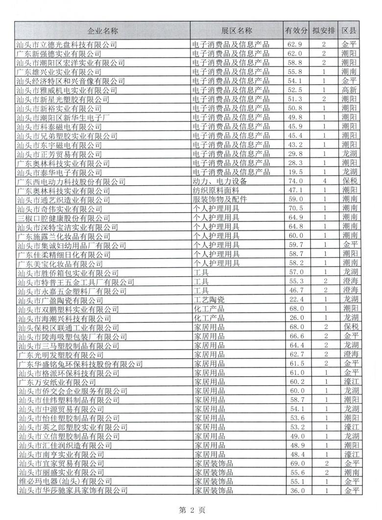 广东省交易团汕头分团第128届广交会一般性展位拟安排企业名单公示_02.jpg