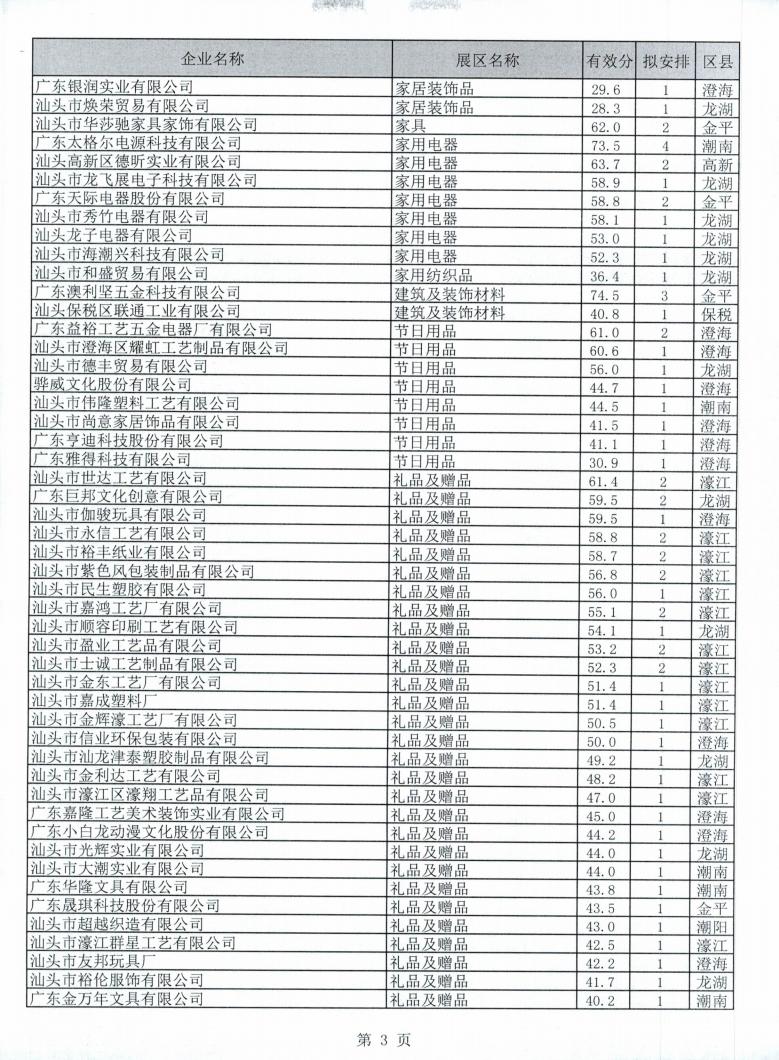 广东省交易团汕头分团第128届广交会一般性展位拟安排企业名单公示_03.jpg