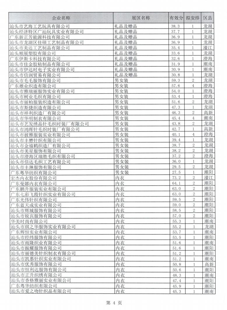 广东省交易团汕头分团第128届广交会一般性展位拟安排企业名单公示_04.jpg