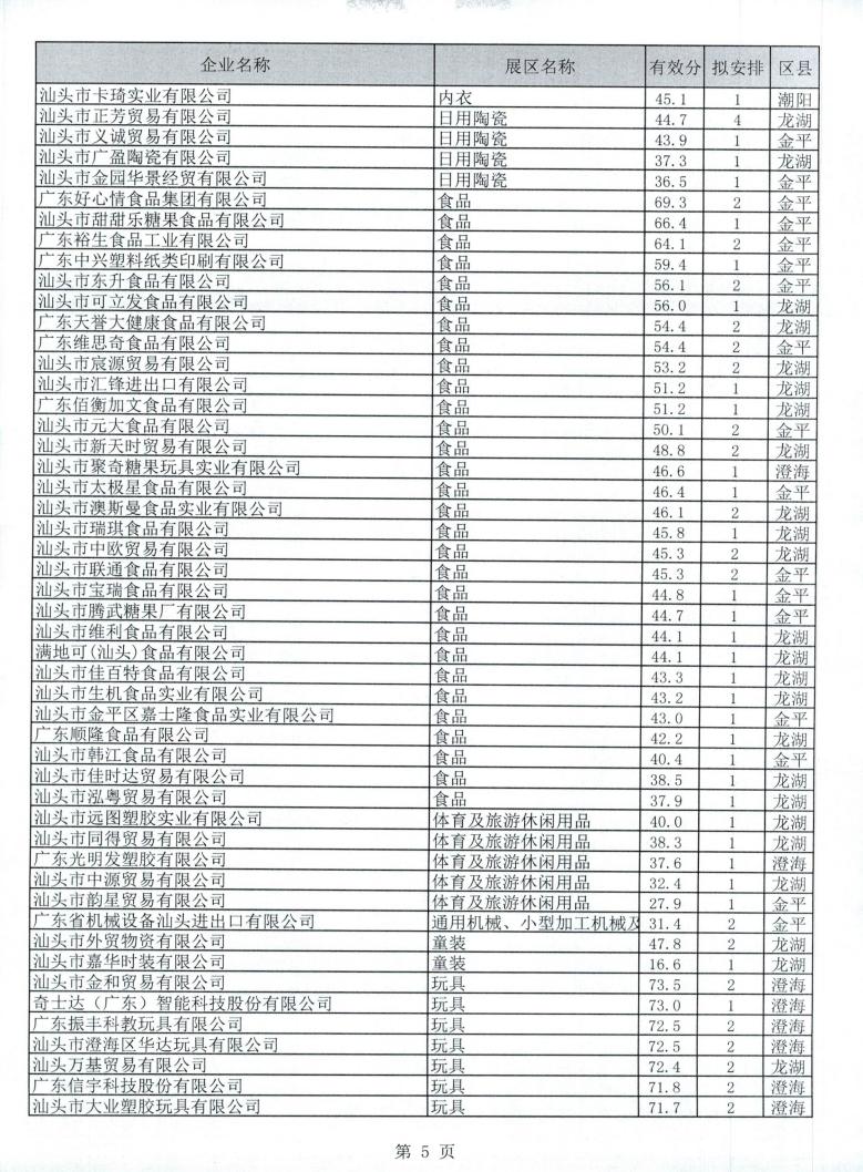 广东省交易团汕头分团第128届广交会一般性展位拟安排企业名单公示_05.jpg