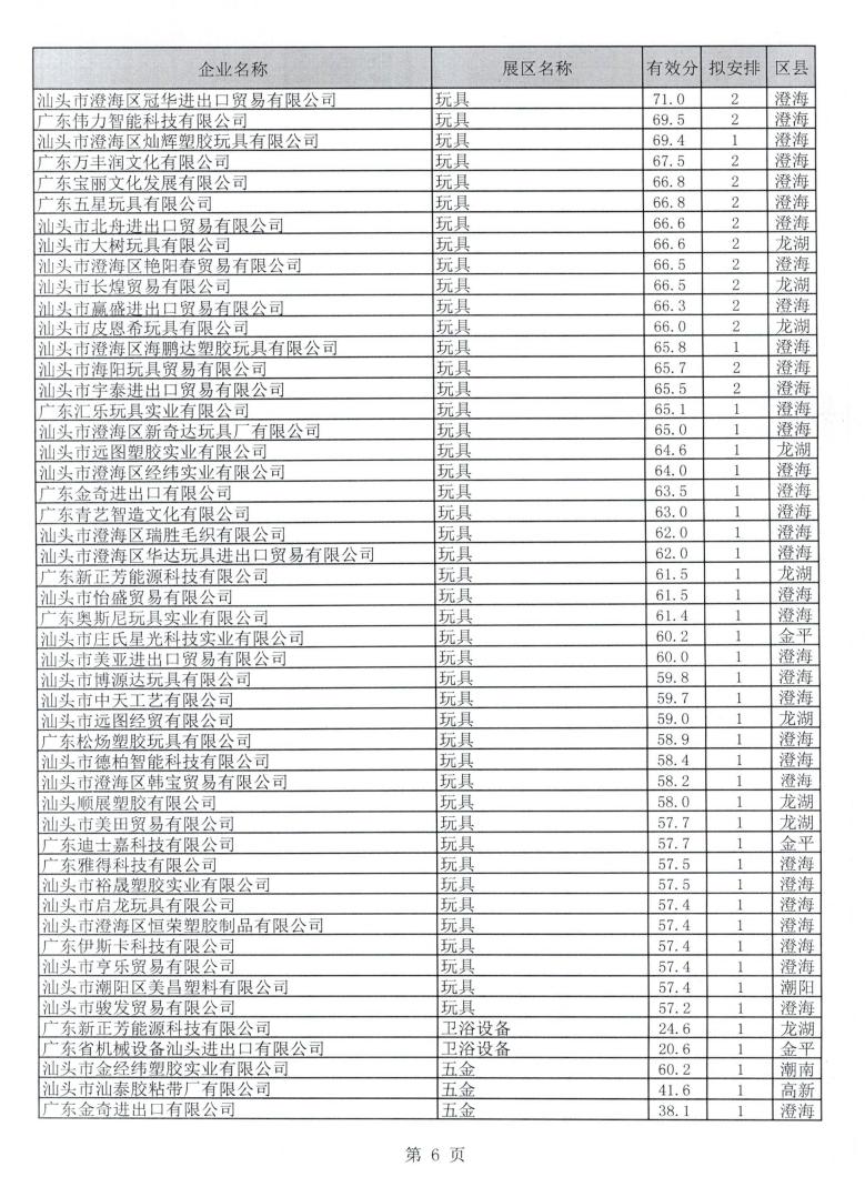 广东省交易团汕头分团第128届广交会一般性展位拟安排企业名单公示_06.jpg