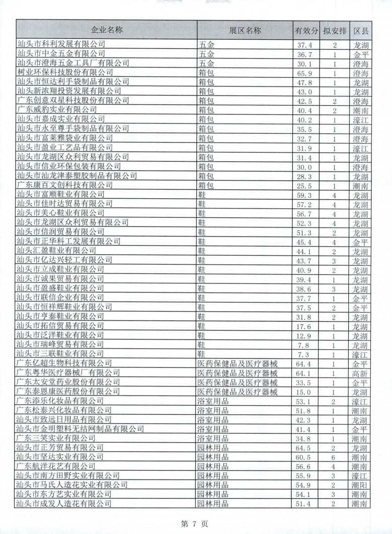 广东省交易团汕头分团第128届广交会一般性展位拟安排企业名单公示_07.jpg