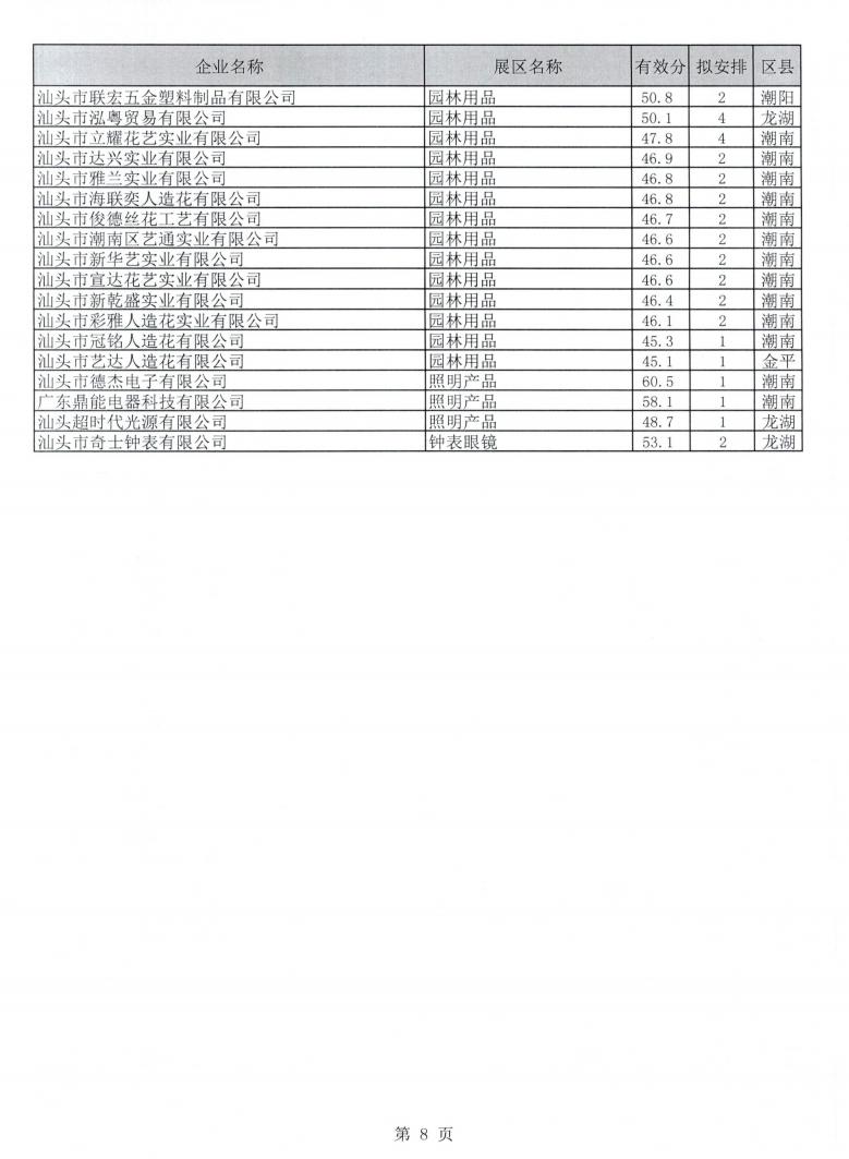 广东省交易团汕头分团第128届广交会一般性展位拟安排企业名单公示_08.jpg