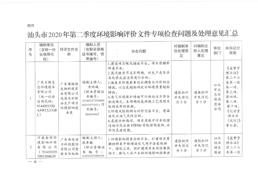 汕头市生态环境局关于对2020年第二季度全市建设项目环境影响评价文件质量检查问题及处理意见的通报-6.jpg