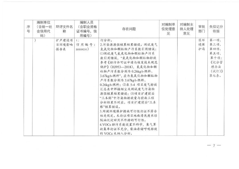 汕头市生态环境局关于对2020年第二季度全市建设项目环境影响评价文件质量检查问题及处理意见的通报-7.jpg