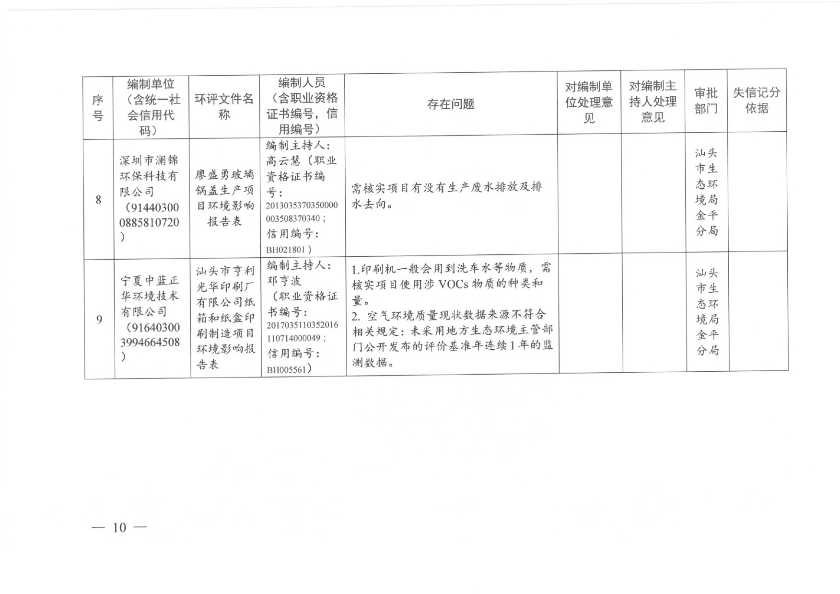 汕头市生态环境局关于对2020年第二季度全市建设项目环境影响评价文件质量检查问题及处理意见的通报-10.jpg