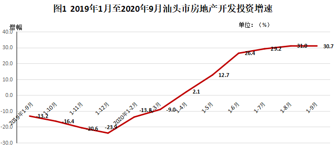 房地产增速.png