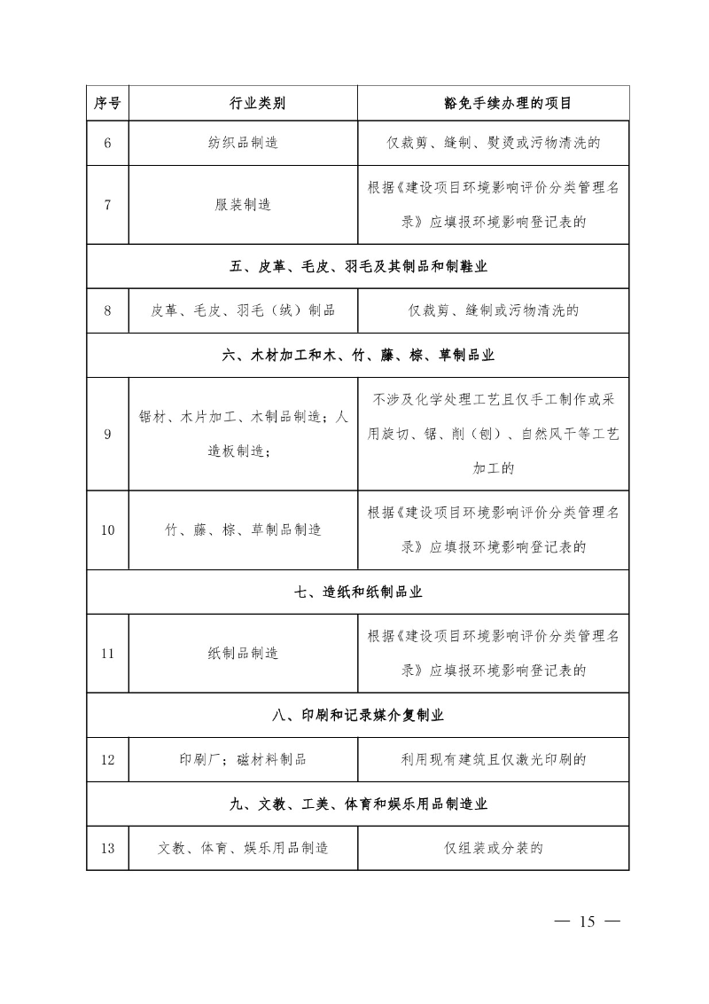 汕头市生态环境局关于印发《汕头市深化环境影响评价制度改革实施方案》的通知-15.jpg