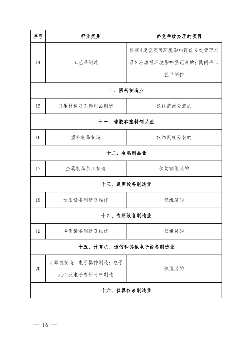 汕头市生态环境局关于印发《汕头市深化环境影响评价制度改革实施方案》的通知-16.jpg