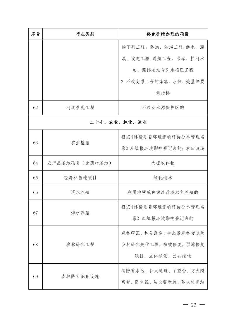 汕头市生态环境局关于印发《汕头市深化环境影响评价制度改革实施方案》的通知-23.jpg