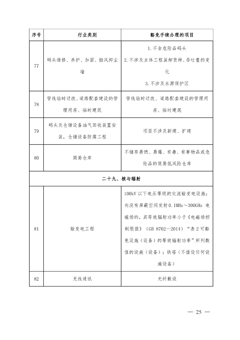 汕头市生态环境局关于印发《汕头市深化环境影响评价制度改革实施方案》的通知-25.jpg