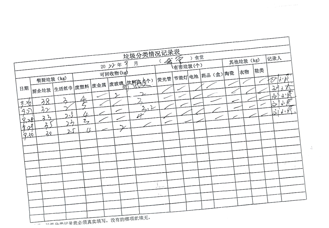市城管局机关生活垃圾分类,厨余垃圾统计表(2022年第三季度)_page23.