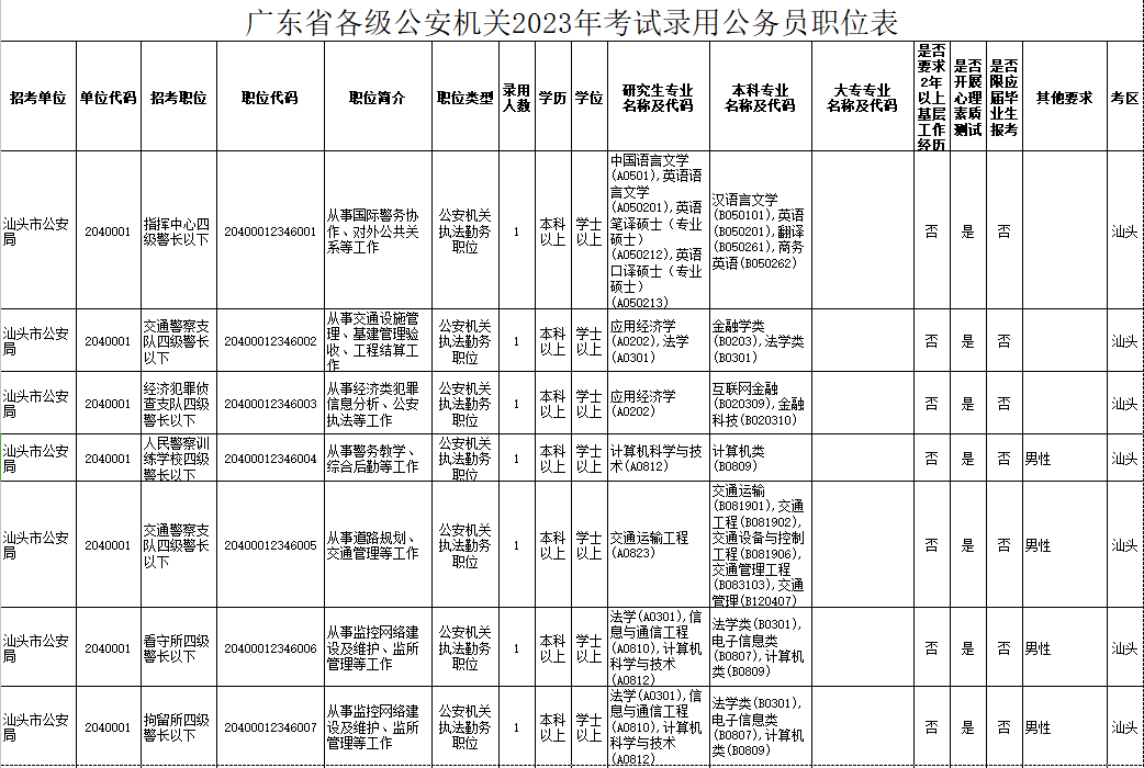 2023.01.14报名倒计时～快冲！汕头公安欢迎你的加入！2.png