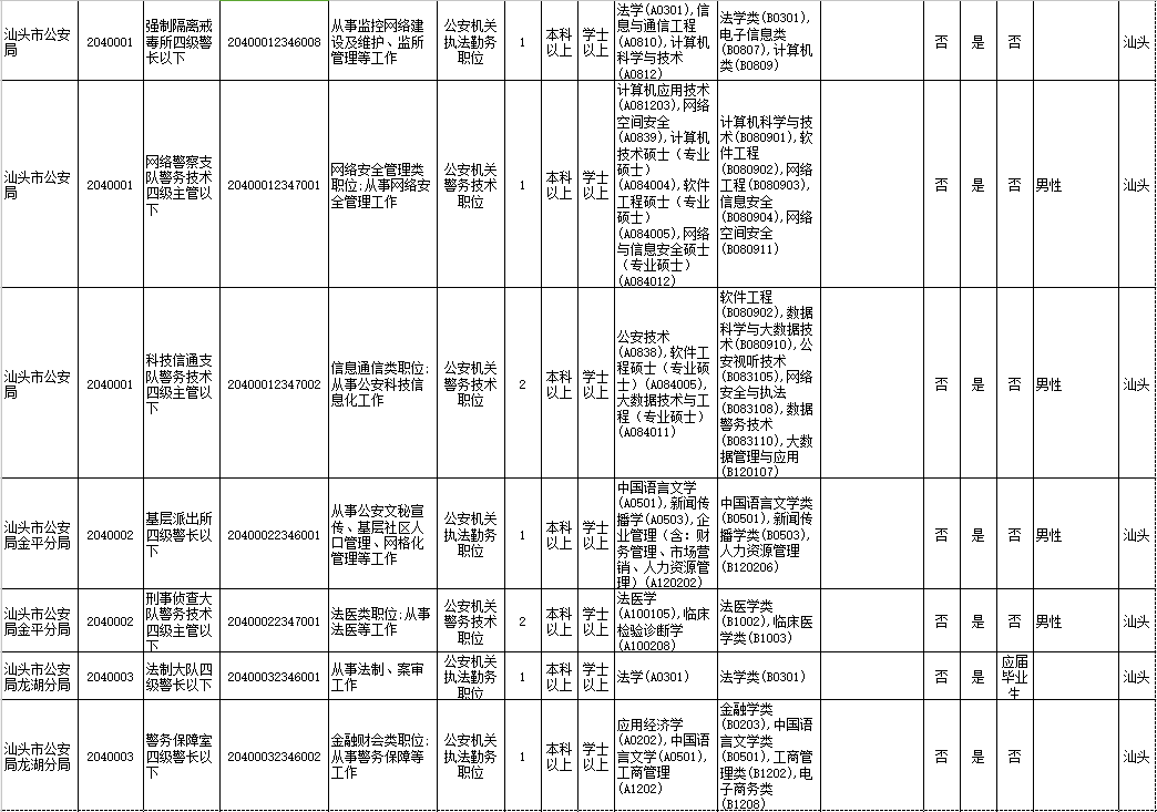 2023.01.14报名倒计时～快冲！汕头公安欢迎你的加入！3.png