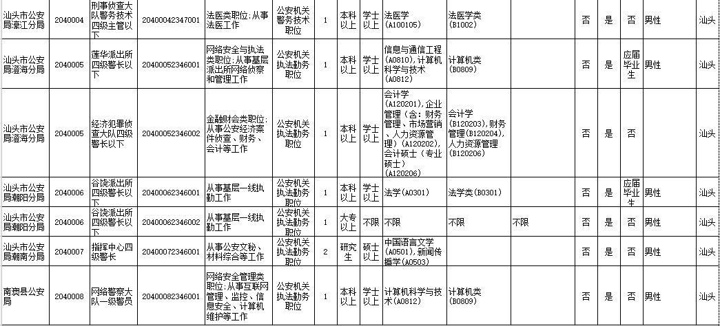 2023.01.14报名倒计时～快冲！汕头公安欢迎你的加入！4.png