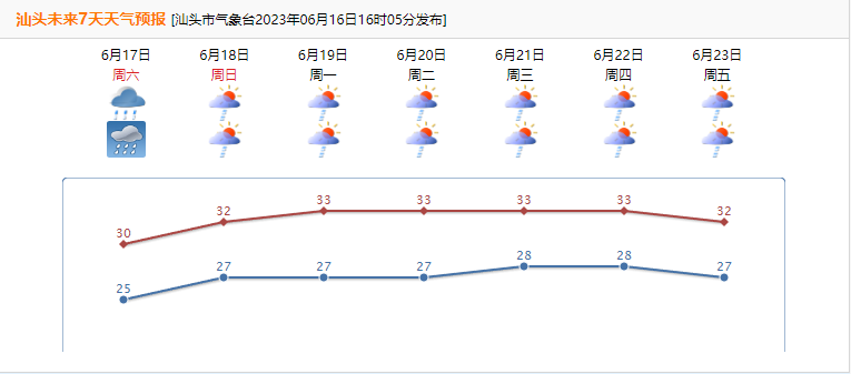2023.06.16温馨提醒｜“龙舟水”持续发力，雨天一定要注意这些点！1.png