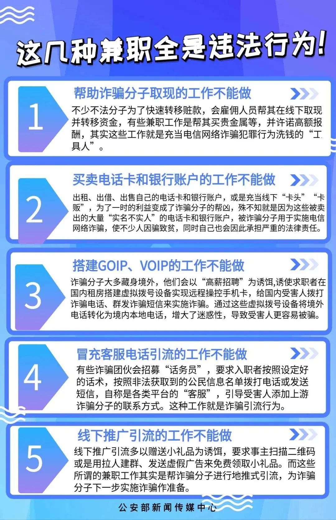 2023.07.21全民反诈｜@暑期打工人！这几种兼职，千万别做！1.jpg