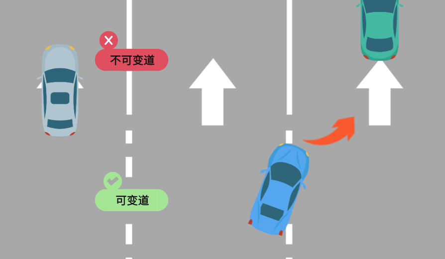 2023.07.26安全提示｜向违法连续变道说不！安全变道请这样做&rarr;4.png